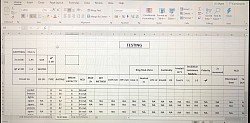 Test results